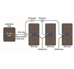 Automatic Watering Kit Reservoir & Pots Easy2Grow Kit 9 Automatic Watering Kit Reservoir & Pots Easy2Grow Kit -Outdoor Garden Care Shop easy 2 grow diagram